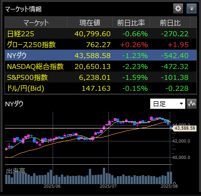 20250804(月曜日).8時、投資情報・マーケット
