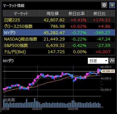 20250826(火曜日).8時、投資情報・マーケット
