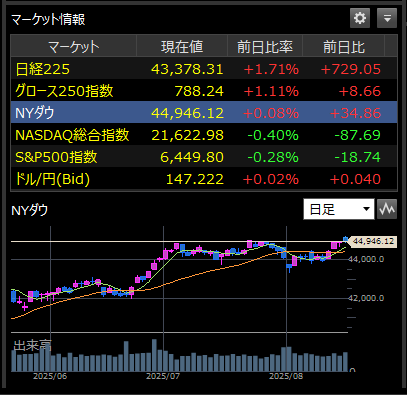 20250818(月曜日).8時、投資情報・マーケット