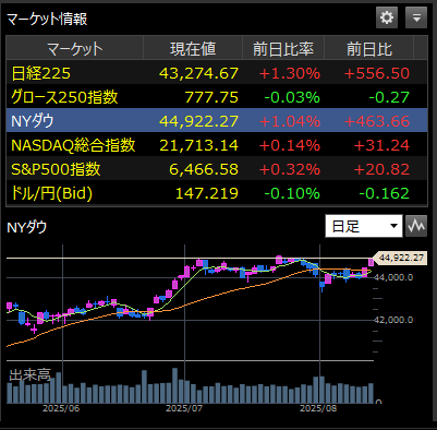 20250814(木曜日).8時、投資情報・マーケット