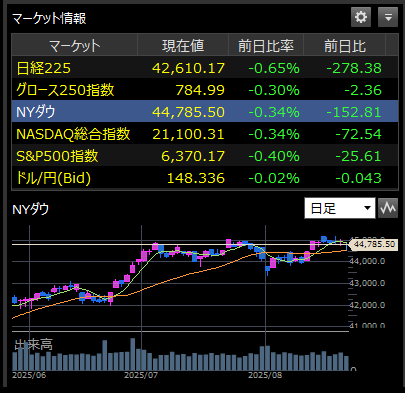 20250822(金曜日).8時、投資情報・マーケット