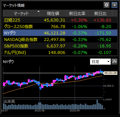 20250925(木曜日).8時、投資情報・マーケット