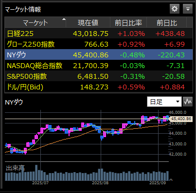 20250908(月曜日).8時、投資情報・マーケット