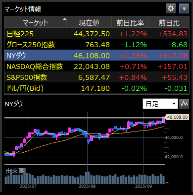 20250912(金曜日).8時、投資情報・マーケット