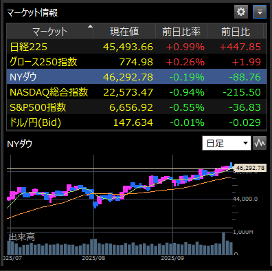 20250924(水曜日).8時、投資情報・マーケット