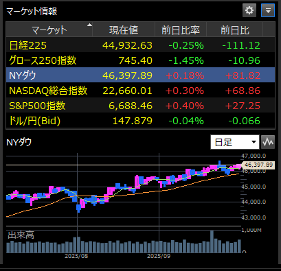 20251001(水曜日).8時、投資情報・マーケット